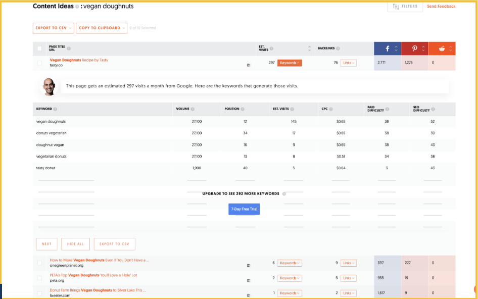 Various keyword suggestions for "vegan doughtnuts" on UberSuggest.